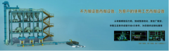 一耐材企業(yè)利用數(shù)字化控制， 竟然降低能耗50%，他是如何做到的